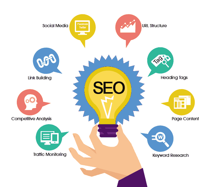 SEO Rygar Enterprises | SEO Benefits